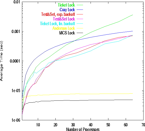 \begin{figure}
\begin{center}
\epsfxsize = 1.0\textwidth
\epsfysize = 1.0\textwidth
\centerline {\epsfbox{PICS/noCS1.eps}}\end{center}\end{figure}