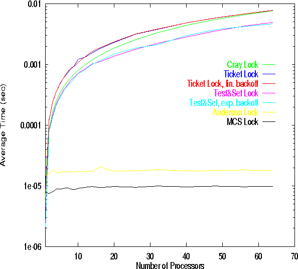 \begin{figure}
\begin{center}
\epsfxsize = 1.0\textwidth
\epsfysize = 1.0\textwidth
\centerline {\epsfbox{PICS/largeCS1.eps}}\end{center}\end{figure}