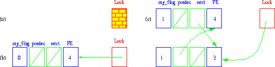 \begin{figure}
\begin{center}
\epsfxsize = 1.0\textwidth
\epsfysize = 0.25\textwidth
\centerline {\epsfbox{PICS/picture1.ps}}\end{center}\end{figure}