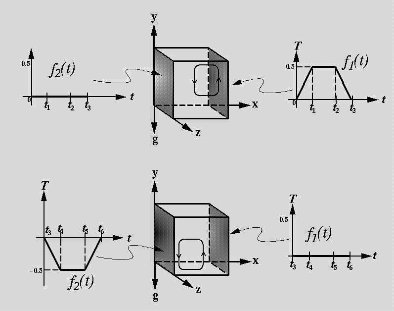figure94