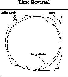 figure303