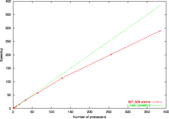 \includegraphics[width=5in]{F1ATPASE_speedups}