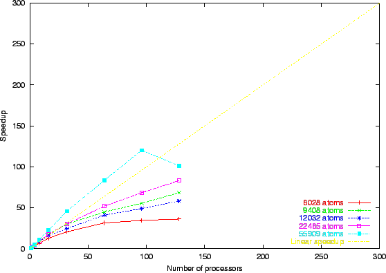 \includegraphics[width=5in]{LAMMPS_scaling}