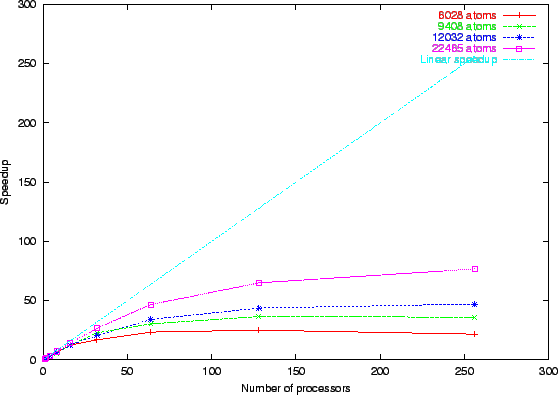 \includegraphics[width=5in]{PME4X_scaling}