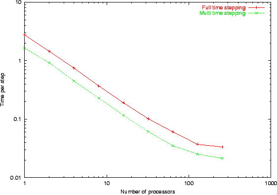 \includegraphics[width=5in]{Timeperstep_22465}