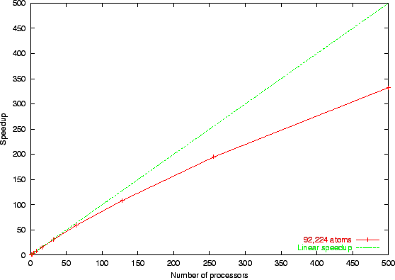 \includegraphics[width=5in]{APOA1_speedups}